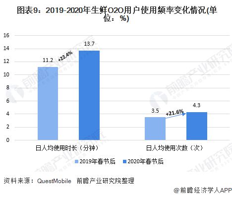 海参崴商业机遇与盈利模式分析