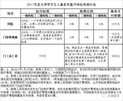 天津住院医保怎么报销？