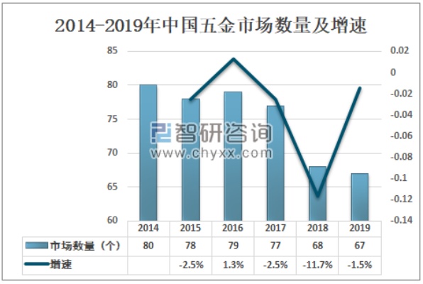 顺德区五金厂家数量及发展现状分析