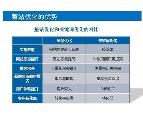 随州市网站关键词优化效果的关键因素与提升策略