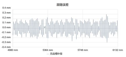 汕头PLC控制器的应用与发展趋势