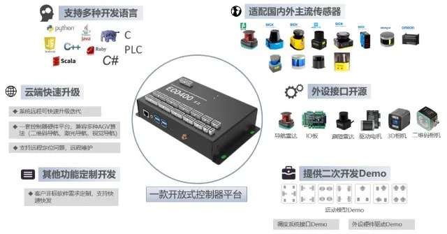 探索AGVPLC控制器，自动化物流的新里程碑