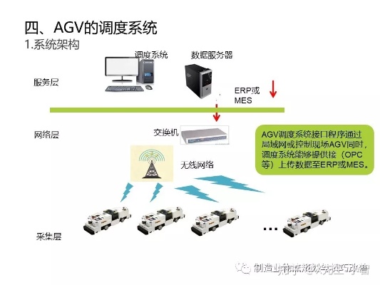 探索AGVPLC控制器，自动化物流的新里程碑