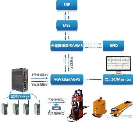 探索AGVPLC控制器，自动化物流的新里程碑