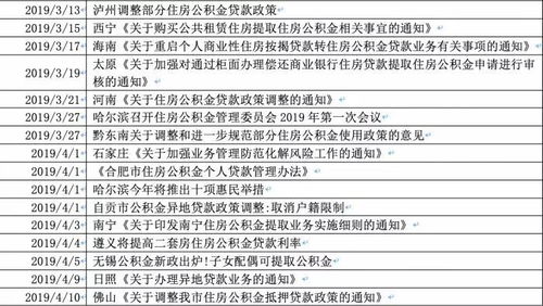 西安市住房公积金提取全攻略，条件、流程和注意事项一览无余