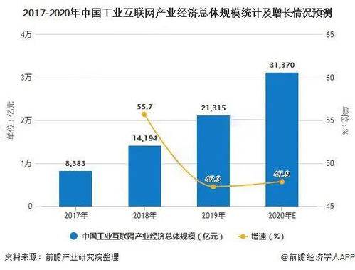 老工业基地转型升级，挖掘新潜力，打造新产业，实现新发展