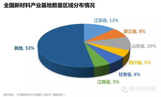 老工业基地转型升级，挖掘新潜力，打造新产业，实现新发展