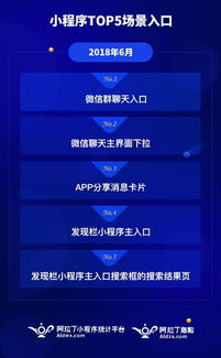 微信小程序如何实现内容放大显示？——探索优化用户体验的新方法