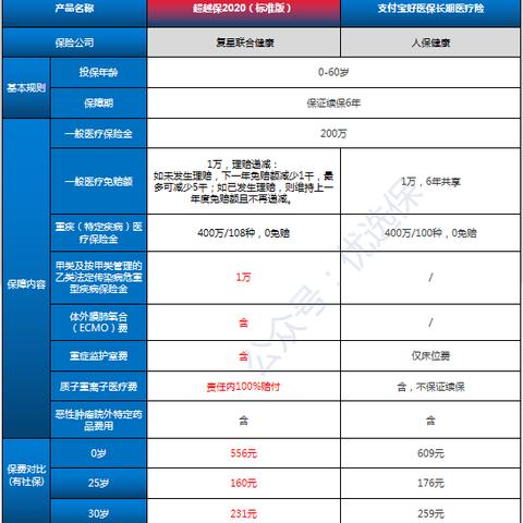 好医保长期医疗怎么退？