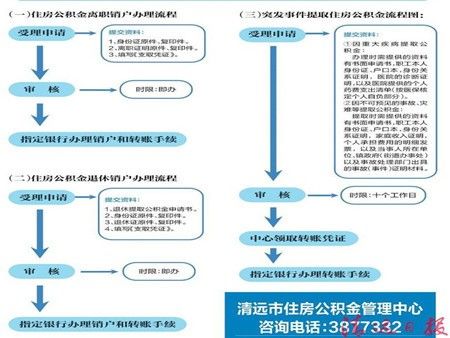 武汉公积金注册全流程解析，轻松办理，助您安居乐业