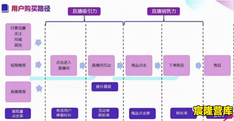 抖音小店经营之道，如何选择合适的商品和优化运营策略，实现盈利最大化？