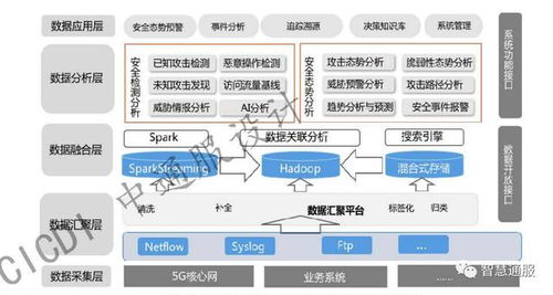 水文监测招标，确保安全、精准与高效的监测服务