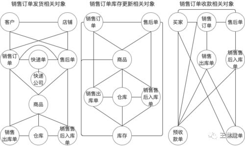 电商平台商品关键词优化策略与实践