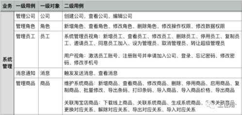 电商平台商品关键词优化策略与实践