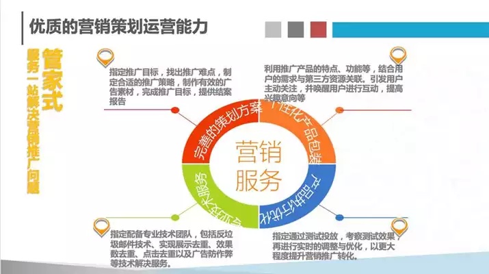 杭州市关键词优化推广方案，打造卓越品牌，提升市场份额