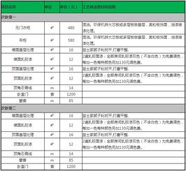 加盟商装修报价清单