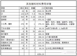 加盟商装修报价清单