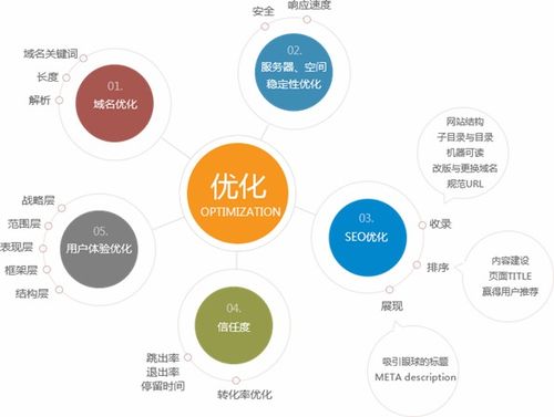 石排网站关键词优化费用分析与策略