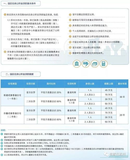 苏州公积金贷款怎么办理？一篇详解贷款流程与条件的文章