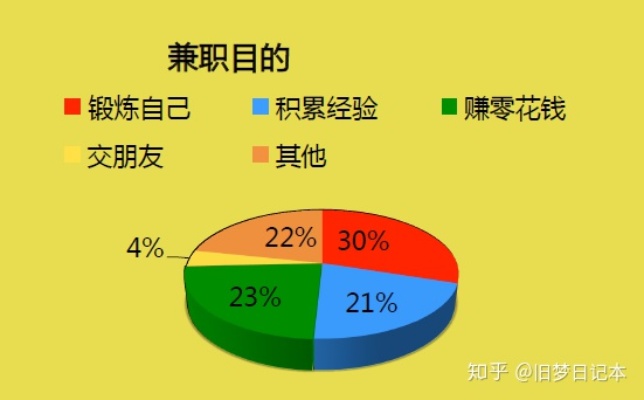 大学生如何通过兼职赚钱？