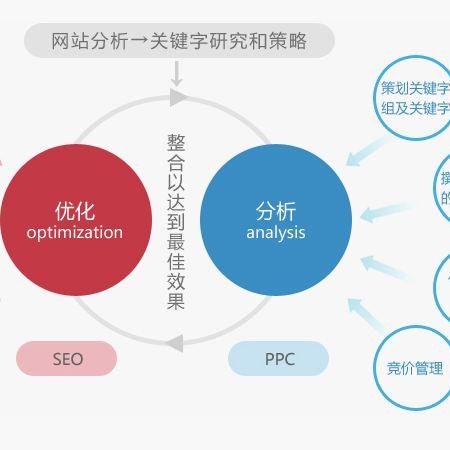 广州网络关键词优化怎么样，打造高效网络营销策略