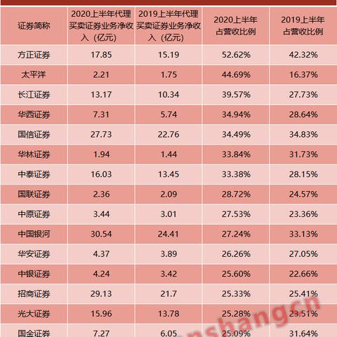 网上代销，快速增加收入的多元化途径