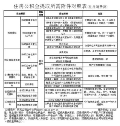 装修房子住房公积金怎么提取？一篇详解公积金提取流程与注意事项的文章