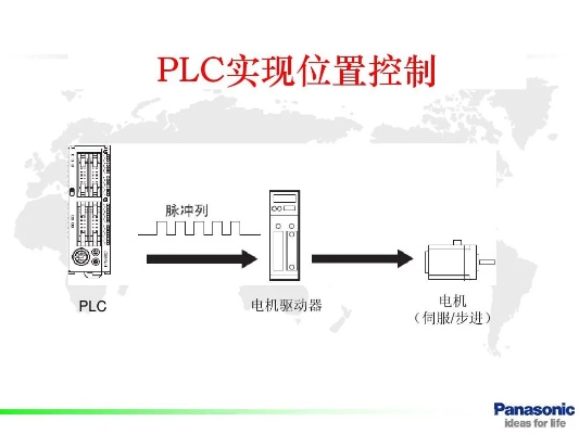 PLC控制器在松下工业自动化中的应用与优势