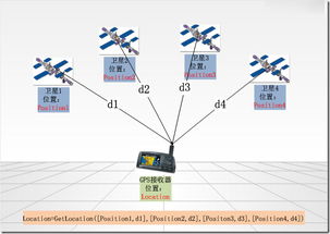 GPS水文监测，应用、优势与未来