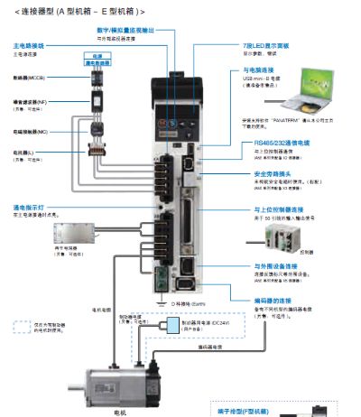 伺服控制器PLC:工业自动化的核心驱动力