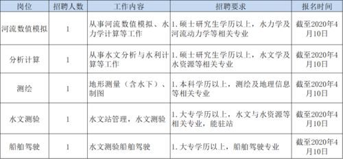 水文监测职能，守护水资源的重要使命