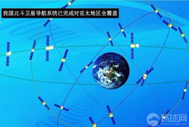 北斗水文监测，精准预测、有效应对