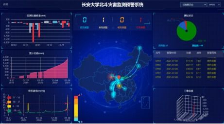 北斗水文监测，精准预测、有效应对