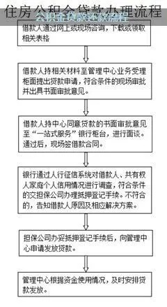 公积金贷款还款全攻略，详细步骤及注意事项