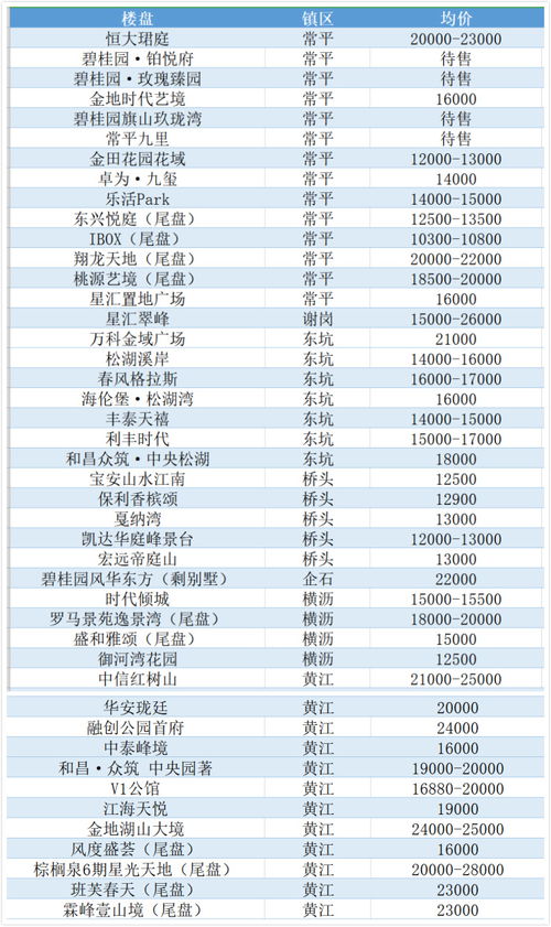 东莞大型精密五金厂家名单一览，为您的采购之旅保驾护航