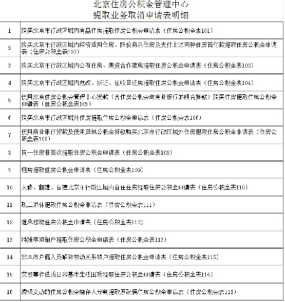 北京公积金封存后怎样提取？详细操作步骤和注意事项一览表