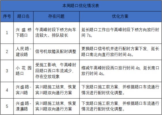 交通运输关键词优化知识，提升效率与安全性的实用指南