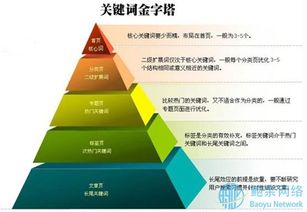 张家界做SEO关键词优化的策略与实战经验分享