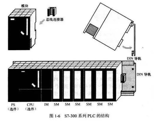 PLC控制器厚度，影响设备性能的关键因素