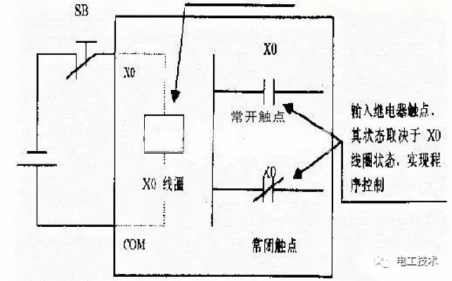 PLC控制器短路问题及解决方法