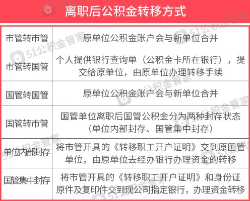 如何将公积金账户从一个城市转移到另一个城市