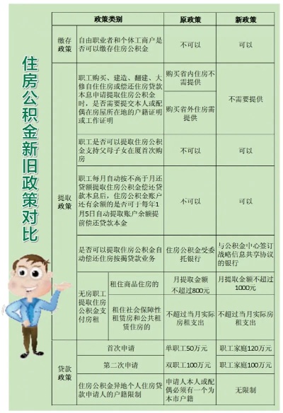 如何将公积金账户从一个城市转移到另一个城市