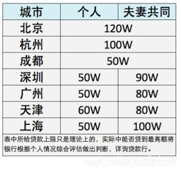 组合贷款公积金扣款方式详解，让您购房无忧