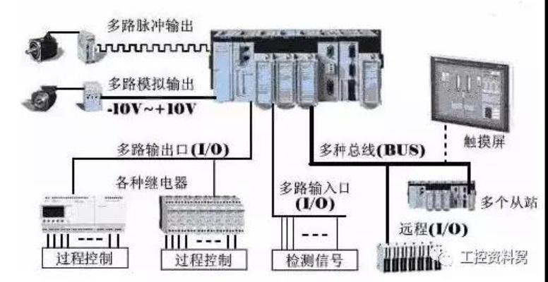 掌握自动化核心，深入理解天津PLC控制器