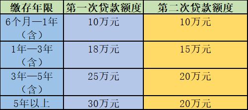 公积金缴存余额怎么算？详解公积金缴存计算方法与注意事项