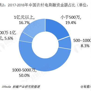 拼多多先用后付小额套出来多久到账