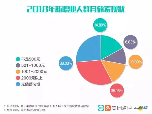 年轻人寒假如何选择高收入兼职工作