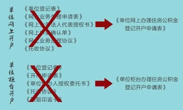 北京住房公积金提取全攻略，如何申请、条件及流程详解