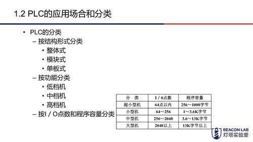 掌握PLC界面控制器，工作原理、应用与发展趋势