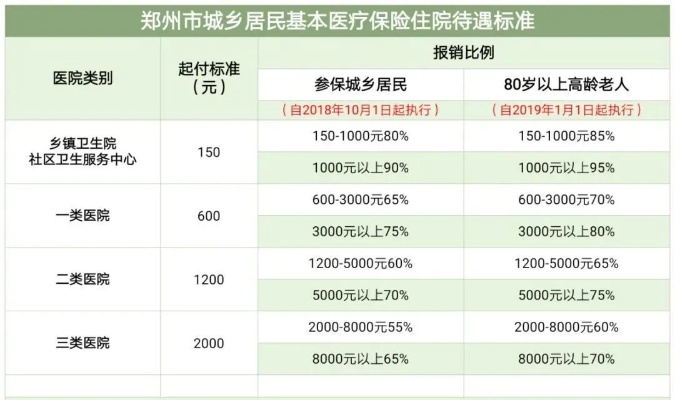 郑州市居民医保怎么办理